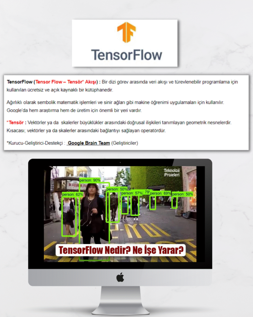 Yazılım Dili Python 6